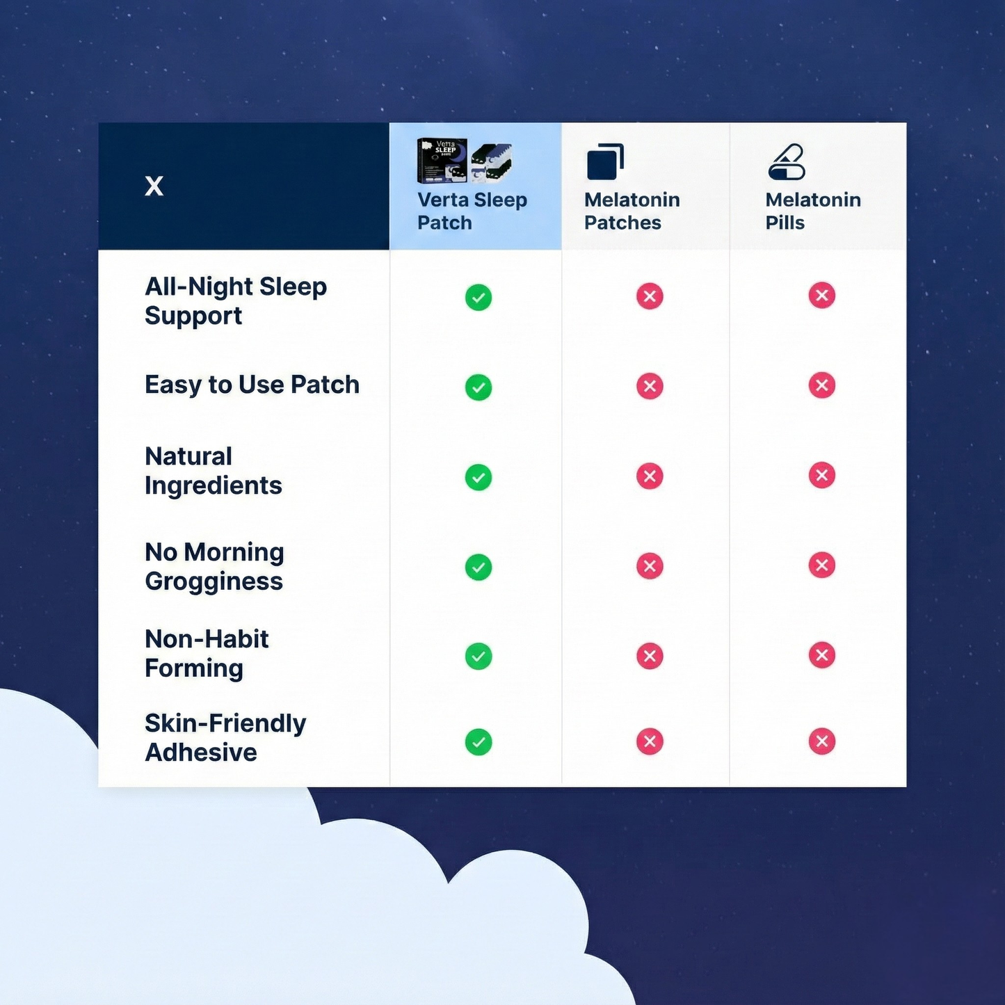 Verta Sleep Patches